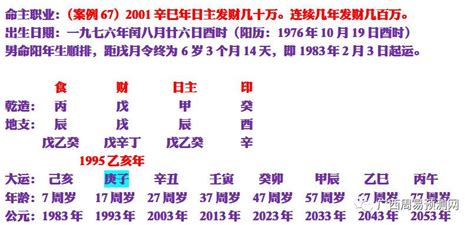 流年五行表|流年运势测算